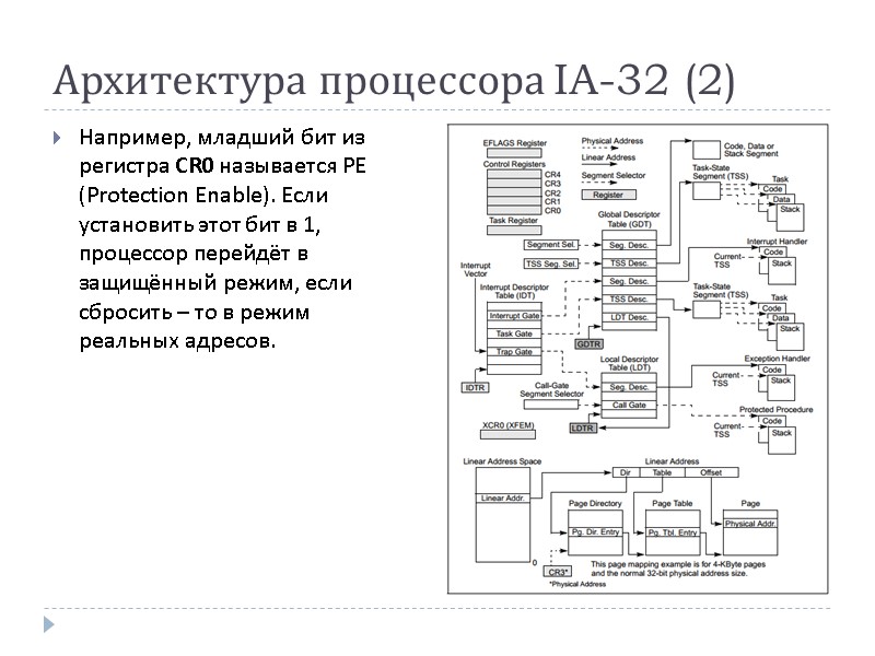 Архитектура процессора IA-32 (2) Например, младший бит из регистра CR0 называется PE (Protection Enable).